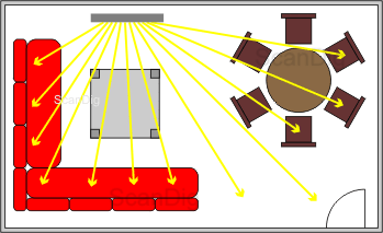 In einem typischen Wohnzimmer sitzt das Publikum in einem weiten Winkelbereich bis zu 80 verstreut. Das Licht soll also von der Leinwand in fast alle Richtungen reflektiert werden.