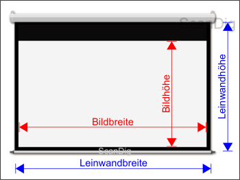 Leinwandfläche, Bildbreite, Bildhöhe, Leinwandbreite, Leinwandhöhe