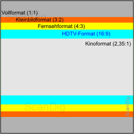 Bildformate: Vollformat, Kleinbildformat, Fernsehformat, HDTV-Format, Kinoformat