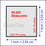 Veranschaulichung dpi und Bildpunkte (Auflösung)