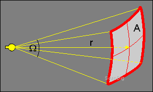 Veranschaulichung des Raumwinkels Ω = A / r²