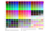 Testchart mit 225 Feldern auf einer Seite